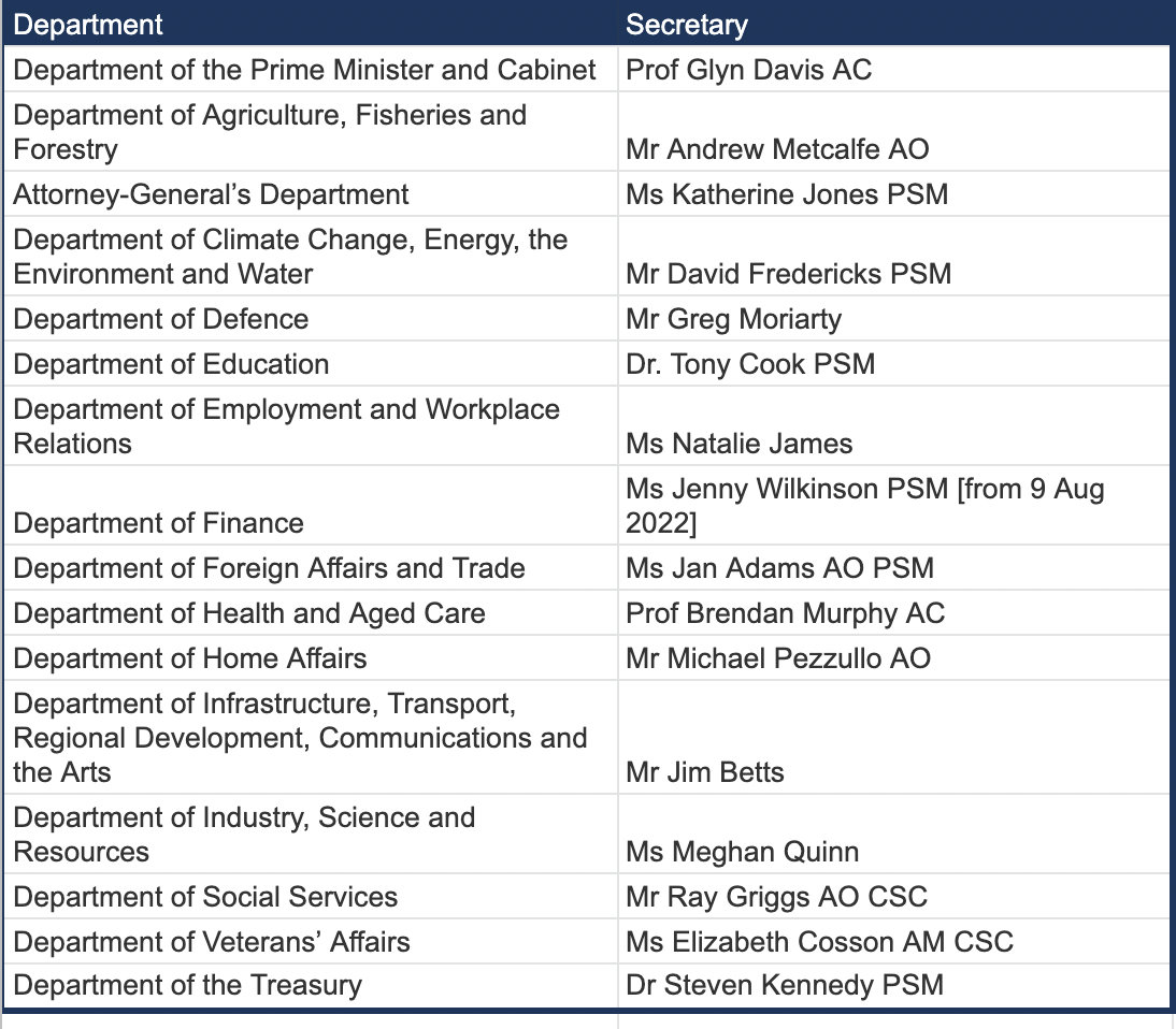 New Department Secretaries Hawker Britton